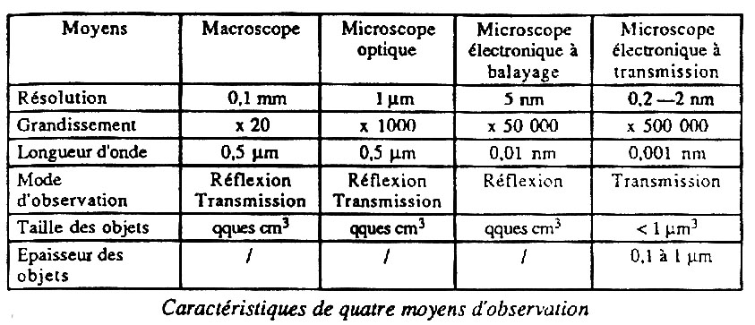 Microscope électronique à transmission avec un canon à effet de